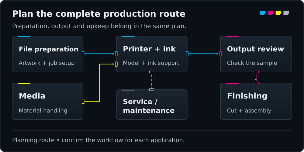CJV200 RasterLink workflow