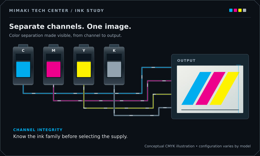 CJV200 ink workflow